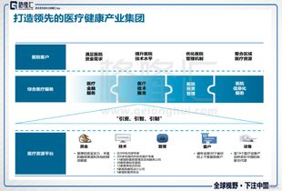 把握政策東風(fēng)，構(gòu)建生態(tài)閉環(huán) 環(huán)球醫(yī)療（2666.HK）如何打造領(lǐng)先的醫(yī)療健康產(chǎn)業(yè)集團(tuán)